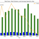 Analyser ses stats de course avec l’API Strava et ChatGPT